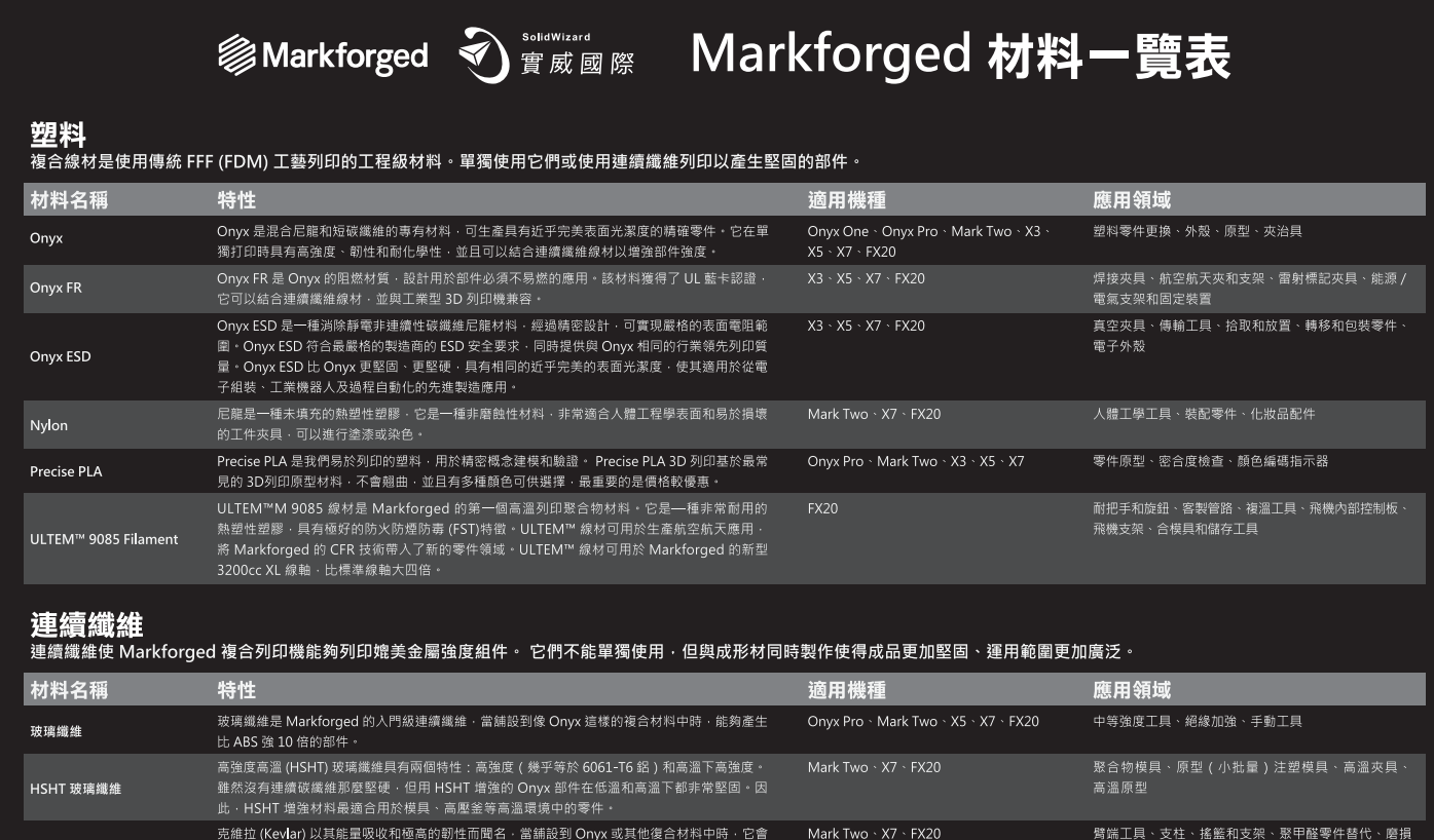 Markforged材料一覽表